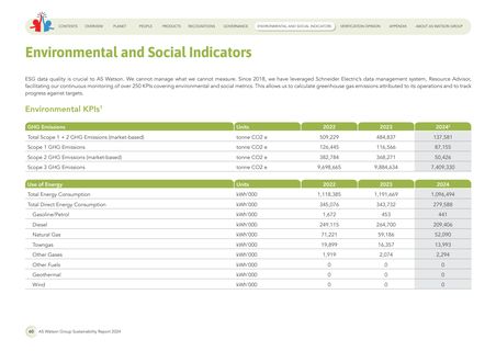 Emissions data extracted from page 60