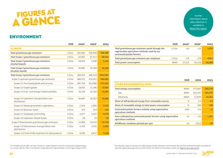 Emissions data extracted from page 30