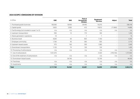 Emissions data extracted from page 26