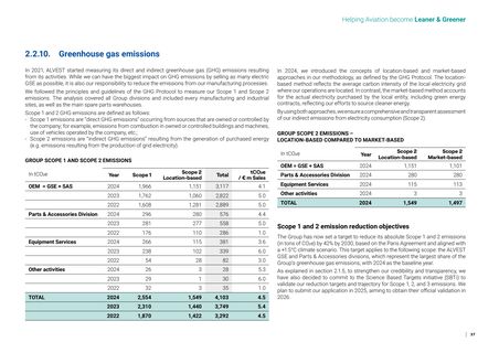 Emissions data extracted from page 37