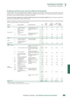 Emissions data extracted from page 335