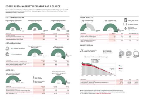 Emissions data extracted from page 2