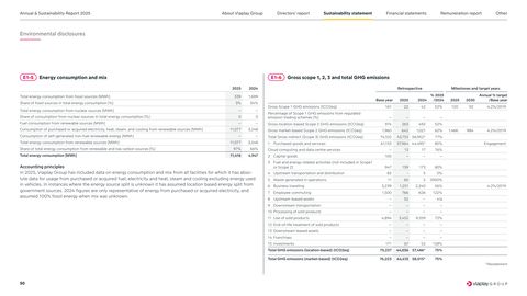 Emissions data extracted from page 50
