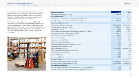 Emissions data extracted from page 39