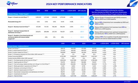 Emissions data extracted from page 1