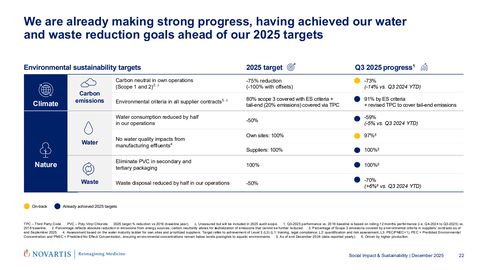 Emissions data extracted from page 22