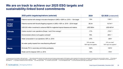 Emissions data extracted from page 28