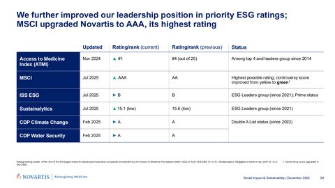 Emissions data extracted from page 29