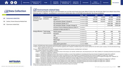 Emissions data extracted from page 125