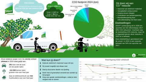 Emissions data extracted from page 1