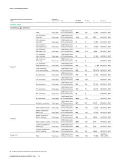 Emissions data extracted from page 120