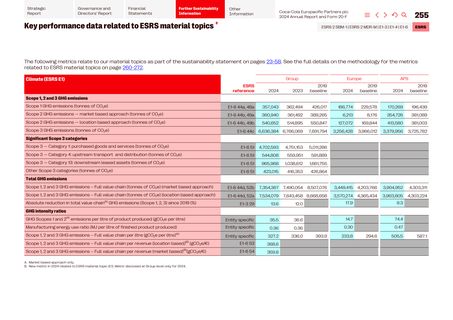 Emissions data extracted from page 257