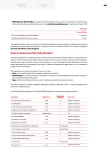 Emissions data extracted from page 271