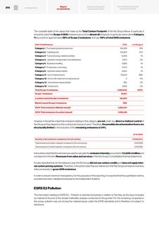 Emissions data extracted from page 274