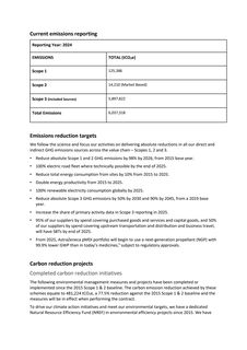 Emissions data extracted from page 3