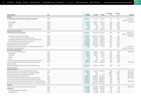 Emissions data extracted from page 64
