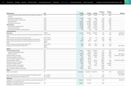 Emissions data extracted from page 65