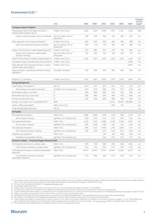 Emissions data extracted from page 7