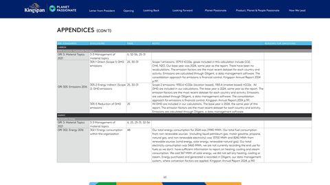 Emissions data extracted from page 65