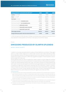 Emissions data extracted from page 53