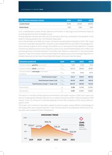Emissions data extracted from page 54