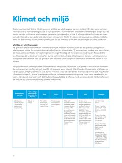 Emissions data extracted from page 12