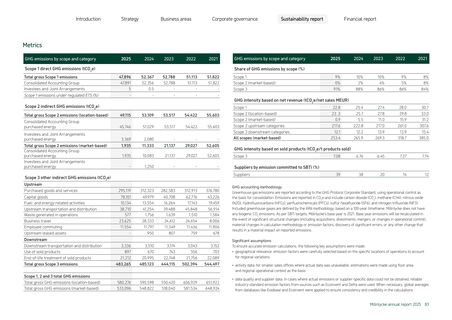 Emissions data extracted from page 83