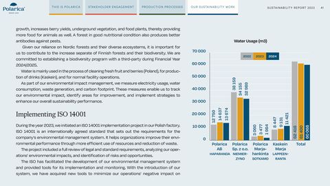 Emissions data extracted from page 41