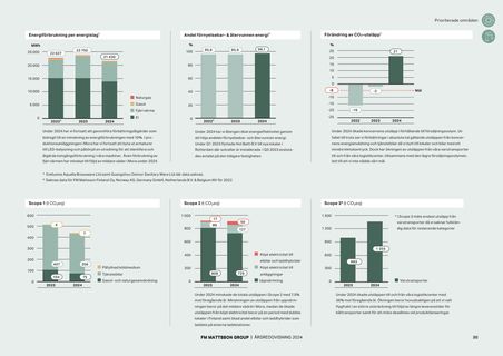 Emissions data extracted from page 30