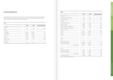 Emissions data extracted from page 36