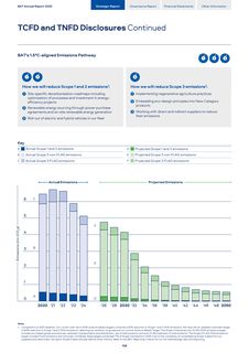Emissions data extracted from page 160