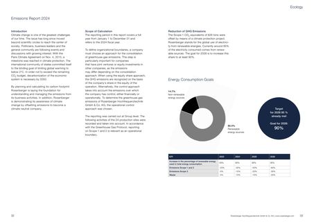 Emissions data extracted from page 17