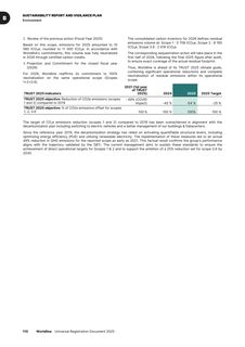 Emissions data extracted from page 110