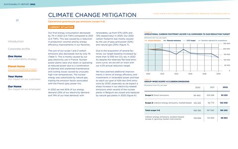 Emissions data extracted from page 22