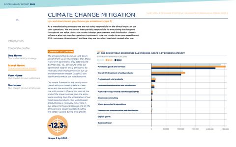 Emissions data extracted from page 25