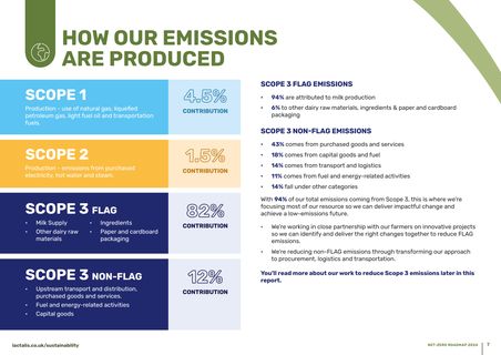 Emissions data extracted from page 7