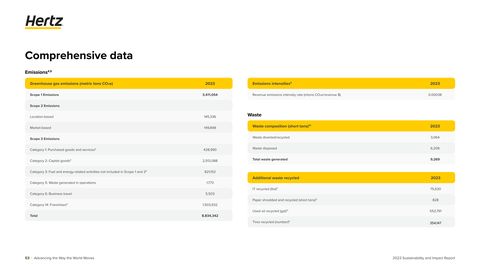 Emissions data extracted from page 53
