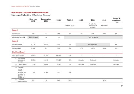Emissions data extracted from page 87
