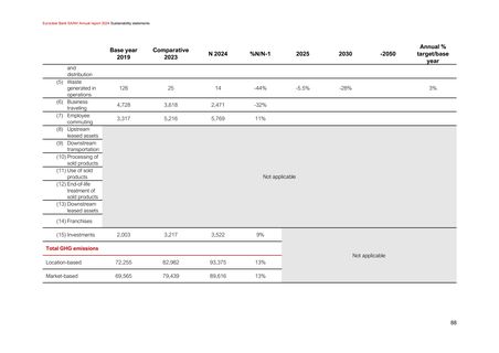 Emissions data extracted from page 88
