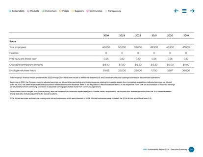 Emissions data extracted from page 24
