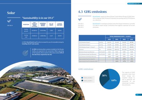 Emissions data extracted from page 34