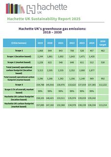 Emissions data extracted from page 5