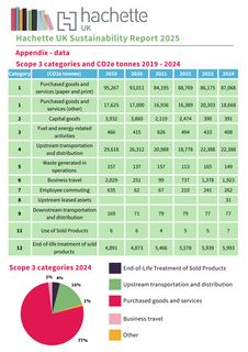 Emissions data extracted from page 16