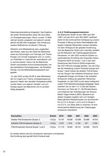 Emissions data extracted from page 22