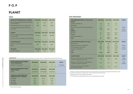 Emissions data extracted from page 49