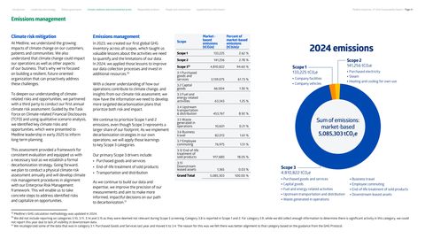 Emissions data extracted from page 22
