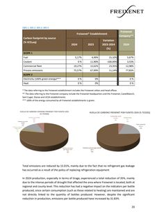 Emissions data extracted from page 20