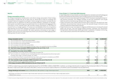 Emissions data extracted from page 98