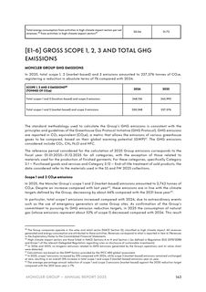 Emissions data extracted from page 147
