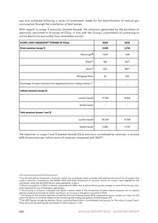 Emissions data extracted from page 148